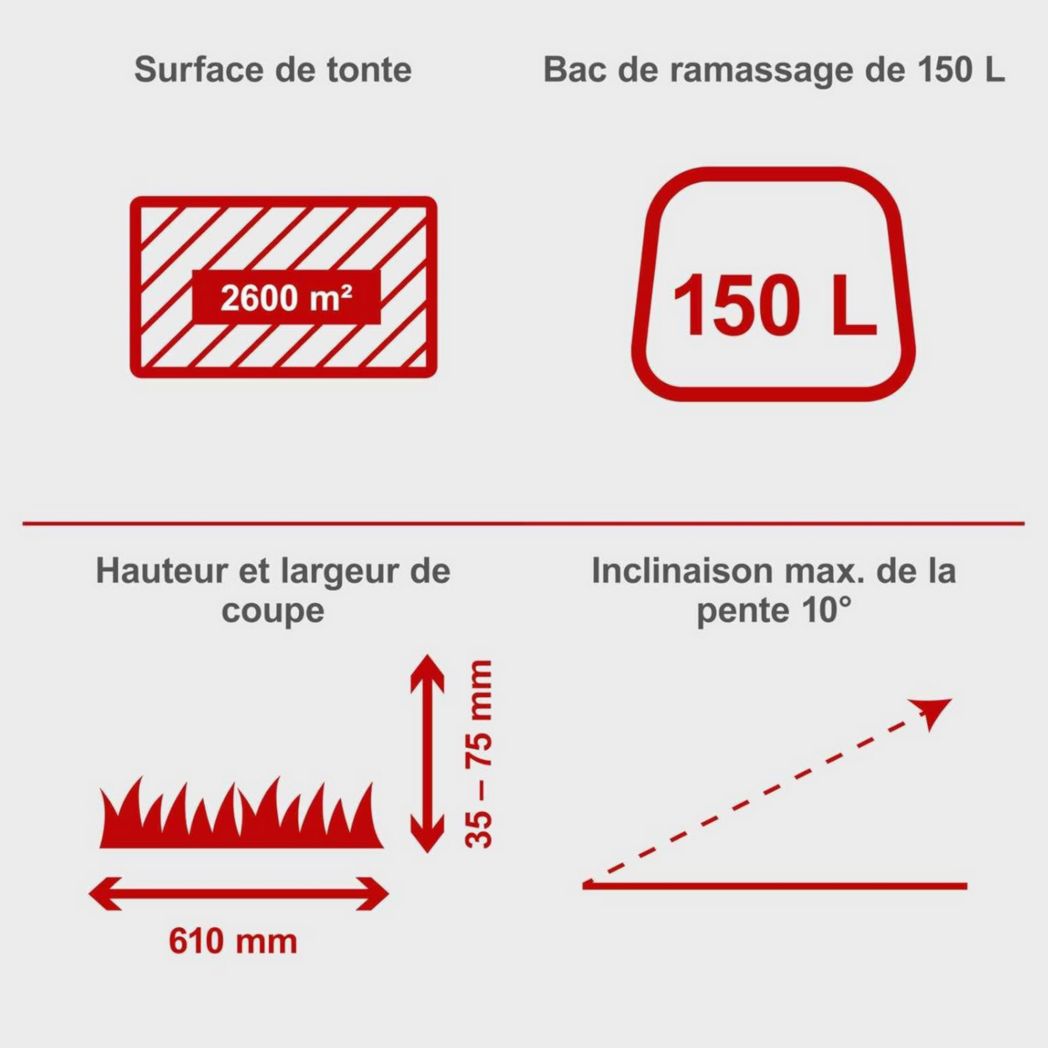 Tondeuse autoportée Scheppach MR196-61 – Moteur essence 4 temps 4,8 kW / 6,5 CV – Largeur de coupe 61 cm – 5 vitesses – Hauteur de coupe réglable