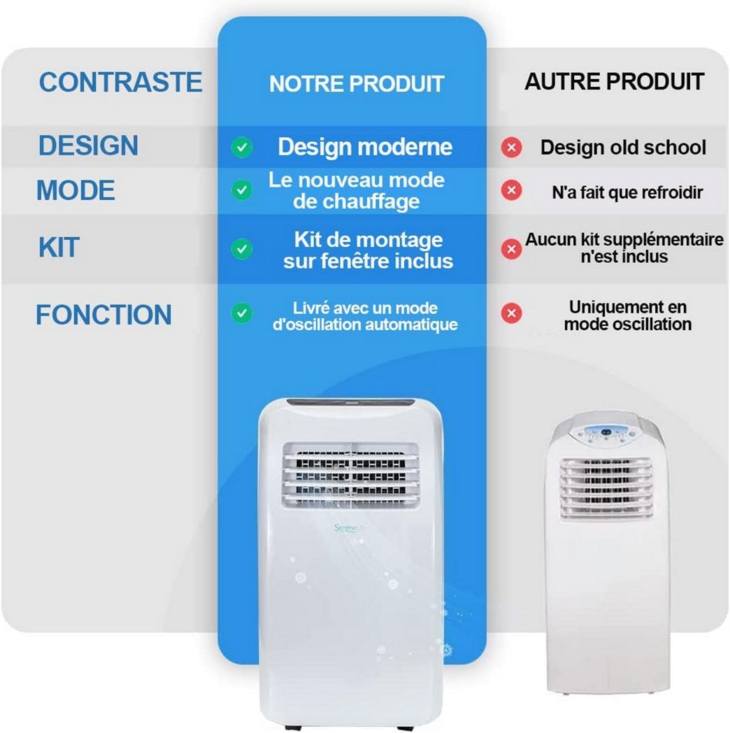 Climatiseur portatif silencieux SereneLife, 9 000 BTU, 3 en 1, avec déshumidificateur intégré, mode ventilateur, télécommande, kit d'extraction complet pour fenêtre, blanc