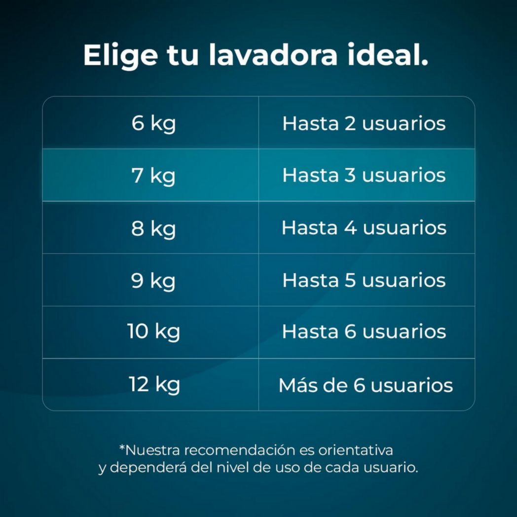 Lave-linge frontal Cecotec Bolero Dresscode 9410 Inverter A 9 kg. Puissance : 1 900 W, 1 400 tr/min réglable, 16 programmes, faible consommation d'énergie, vapeur, stérilisation du linge.