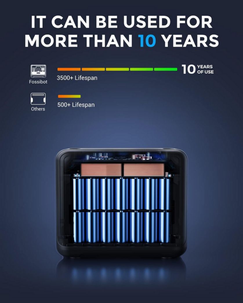 FOSSiBOT F2400 Centrale électrique portable CA 2400 W (4800 W crête), centrale solaire LiFePO4 2048 Wh, groupe électrogène à onduleur pour alimentation de secours de camping à domicile