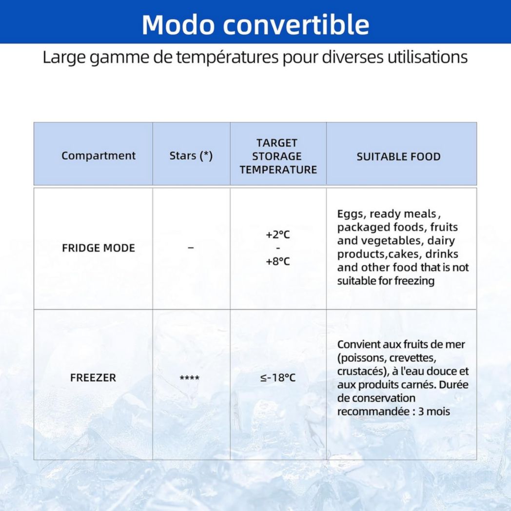Congélateur coffre CHIQ 142 L, 63,5 x 55,6 x 83,5 cm, congélateur Inverter, affichage de la température extérieure, congélation rapide -32 °C, grille métallique, faible niveau sonore
